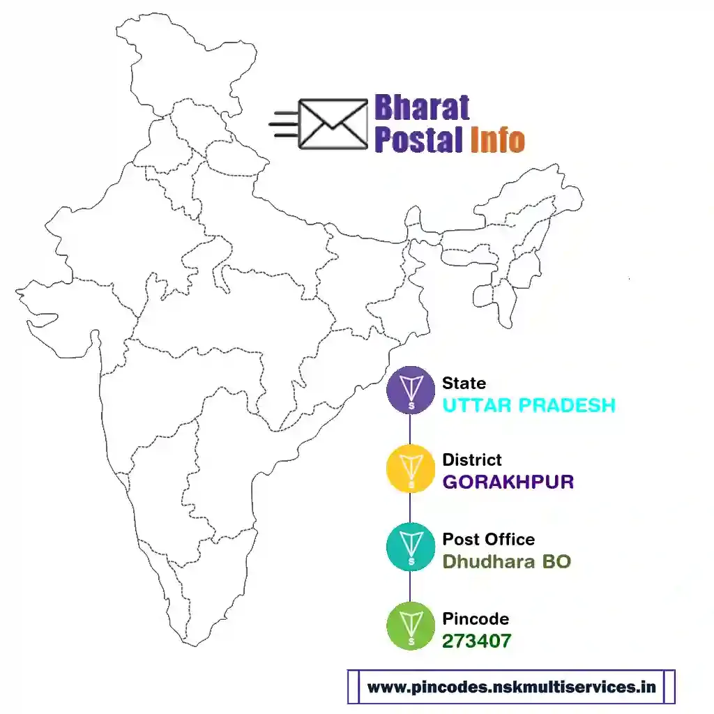 uttar pradesh-gorakhpur-dhudhara bo-273407